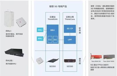 制造业生产线中的通讯设备应用与发展