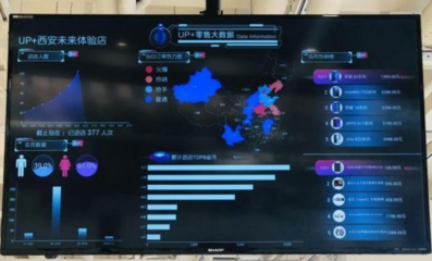 5G来临前夜，迪信通增发股份的战略意图与行业展望