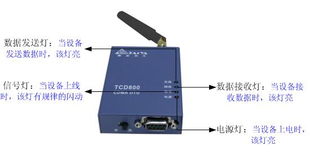 北京泰亚东方通信设备产品CDMA无线DTU TCD800通讯设备详解