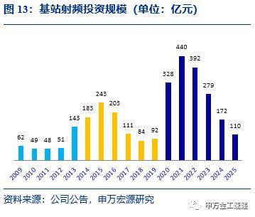 国泰中证全指通信设备ETF投资价值分析——指数基金产品研究系列报告之五
